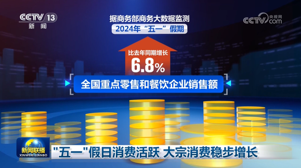 “五一”假期全国重点零售和餐饮企业销售额同比增长6.3% “五一”假期全国重点零售和餐饮企业销售额同比增长6.3%